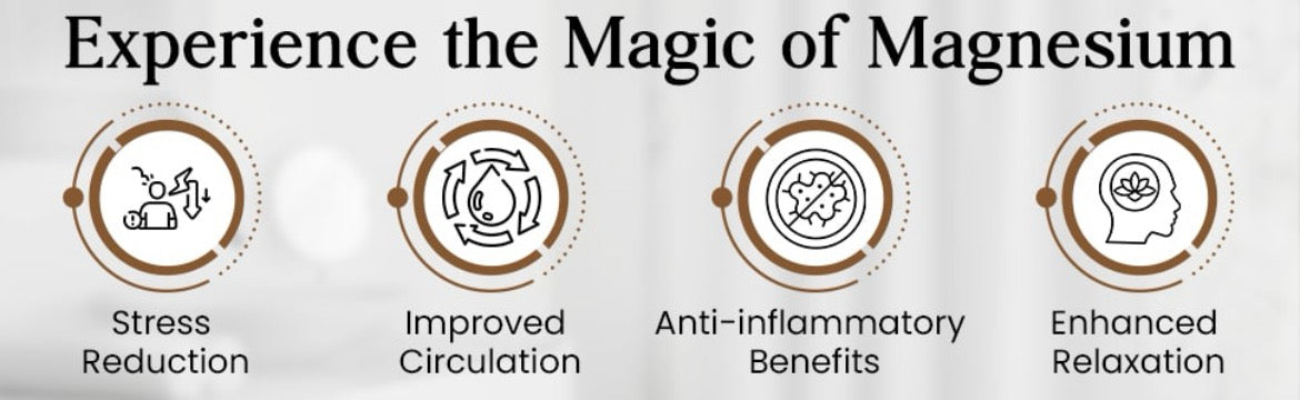 Magic Mag™ Topical Magnesium Oil by Zenturion